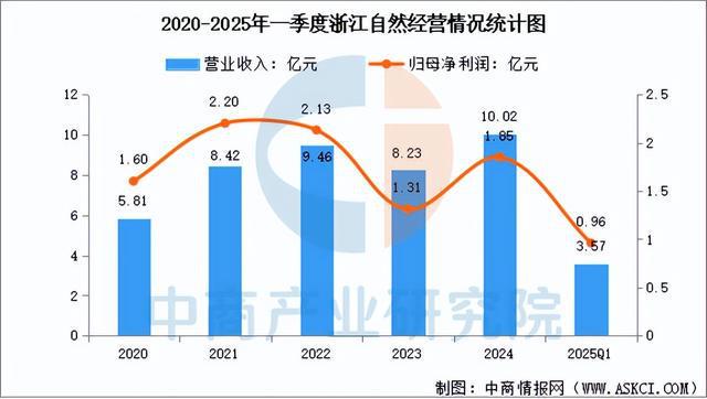 南宫NG·282025年中国户外用操行业市场远景猜测研讨陈述(图11)