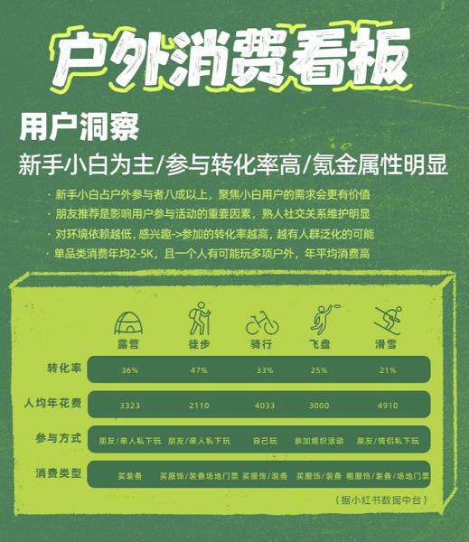 登上包一周销量激增 51%3 万亿市场赛道火了(图1)